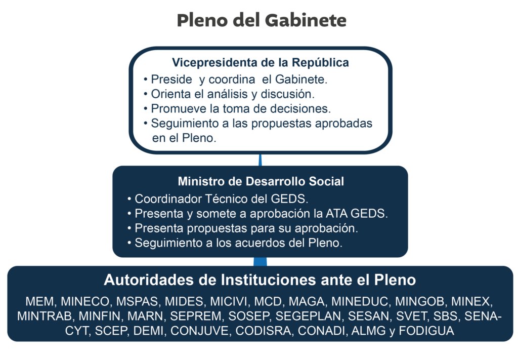 Peno del Gabinete