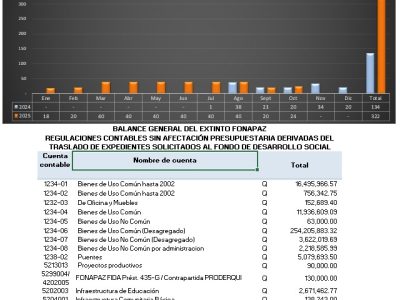 EXPEDIENTES TRASLADADOS PAGINA WEB DICIEMBRE 2025